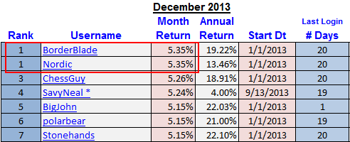 1213_winners.gif