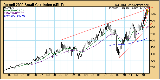 rut_monthly.gif