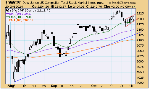 tsp-s-fund-103024.gif