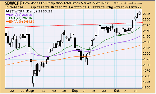 tsp-s-fund-101724.gif