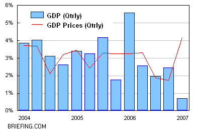 20070705122327gdp75.gif