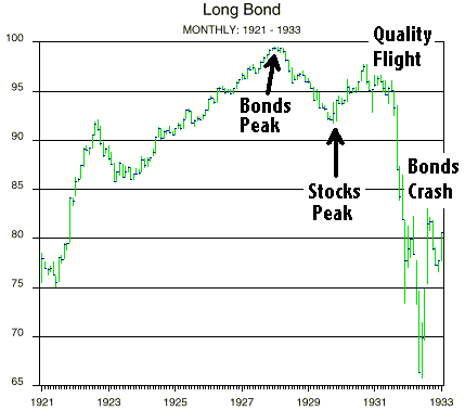 usbond29a.gif