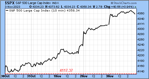 TSP-SP500-110423.gif