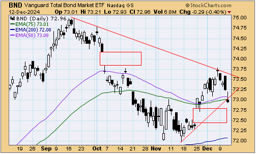 tsp-f-fund-121324.gif