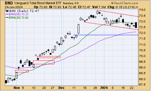 tsp-f-fund-012524.gif