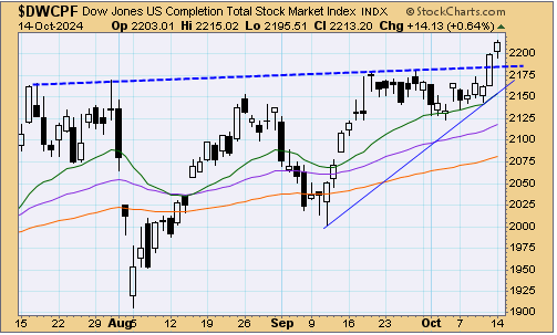 tsp-s-fund-101524.gif