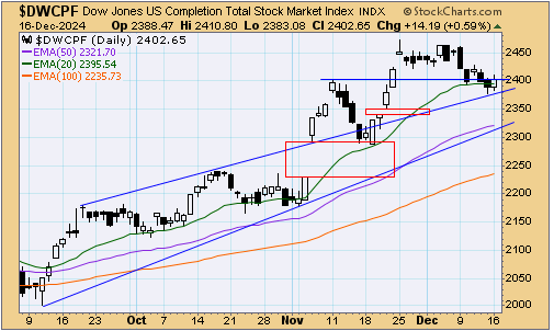 tsp-s-fund-121724.gif