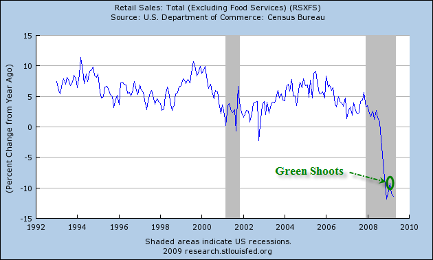 retail_sales_2009-04B.png