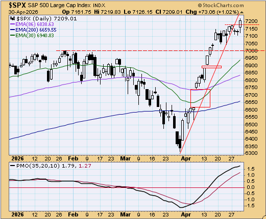 tsp-c-fund-050126.gif
