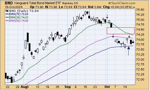 tsp-f-fund-102124.gif