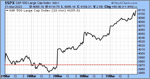 TSP-sp500-040123.gif