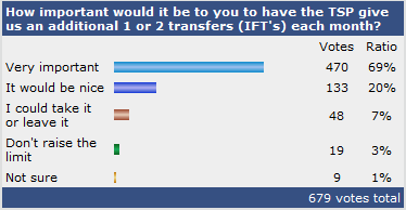 ift_poll.gif