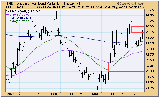 tsp-F-fund-040123.gif