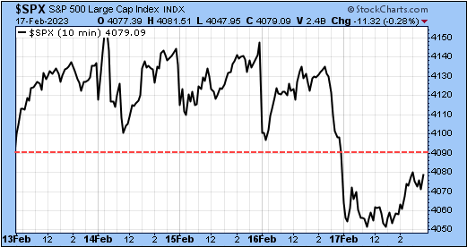 TSP-SP500-021823.gif