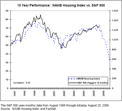 housing_SP.gif