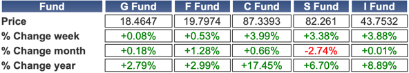 TSP-shares-081724.gif