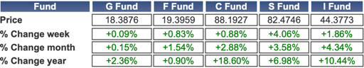 TSP-shares-071224.gif