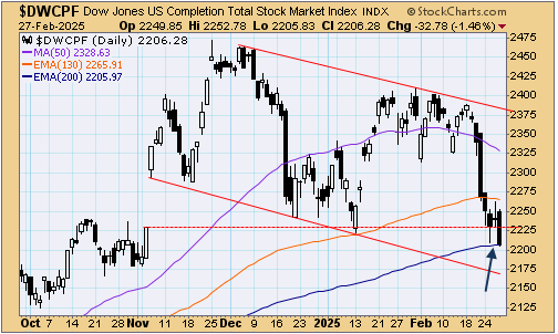 tsp-s-fund-022825.gif