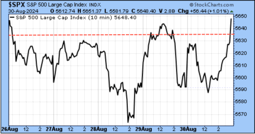 TSP-C-fund-090124.gif