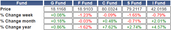 TSP-shares-031724.gif