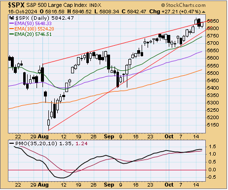 tsp-c-fund-101724.gif