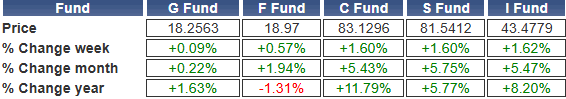 TSP-shares-051924.gif