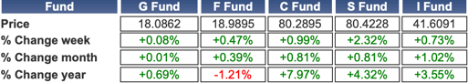 TSP-shares-030324.gif