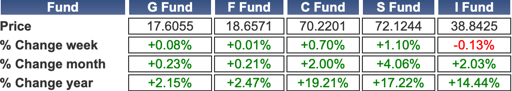 TSP-shares-072123.jpg