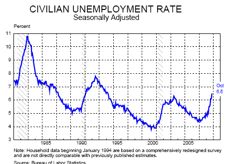 8-unemployment-rate.png