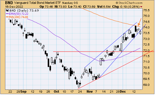 tsp_f_fund_121922.gif