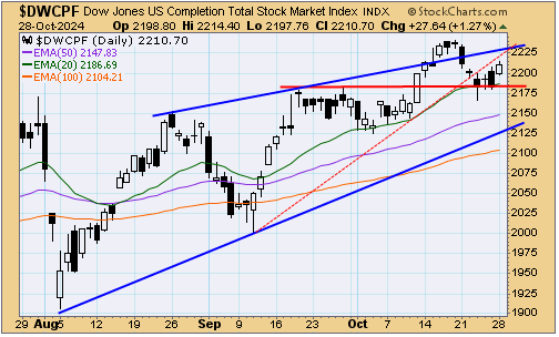 tsp-s-fund-102924.gif