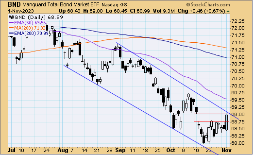 tsp-f-fund-110223.gif