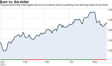 chart_ws_currency_eur_usd.top.png