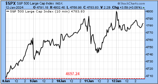 TSP-SP500-011424.gif