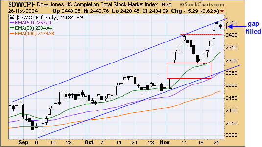 tsp-s-fund-112724.gif