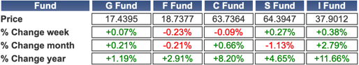 TSP-shares-42223.jpg