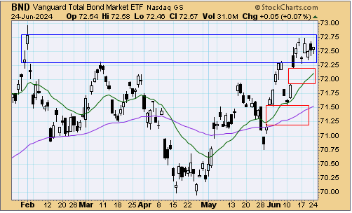 tsp-f-fund-062524.gif