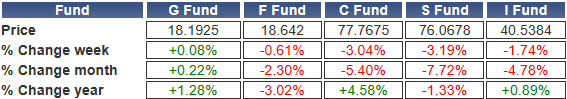 TSP-shares-042124.gif