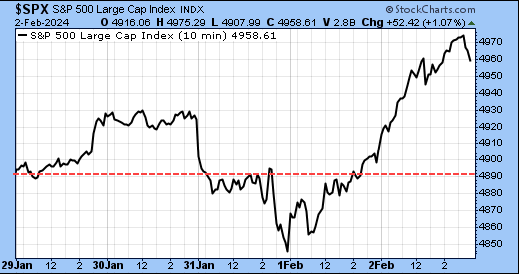 TSP-SP500-020424.gif