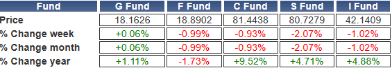 TSP-shares-040724.gif