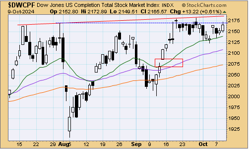 tsp-s-fund-101024.gif