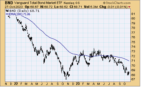 tsp-f-fund-103023.gif