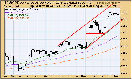 tsp-s-fund-120424.gif