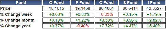 TSP-shares-030924.gif