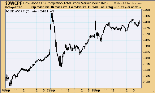 tsp-s-fund-090925.gif