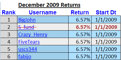 1209_winners.gif