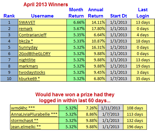 0413_winners.gif