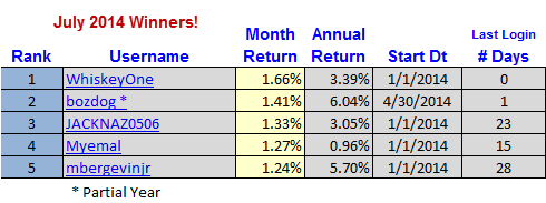 0714_winners.gif