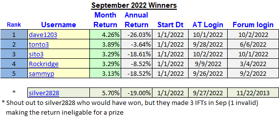 0922_winners.gif