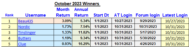 1023_winners.gif